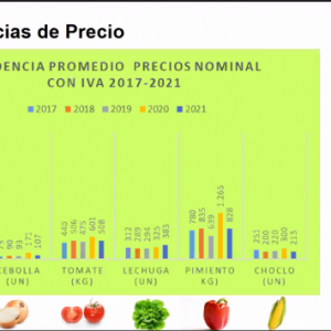 GRAN INTERÉS Y PARTICIPACIÓN ENTRE PRODUCTORES DE LA ARAUCANÍA EN CHARLAS DE CAPACITACIÓN DE ASOEX